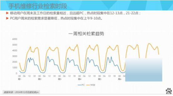 2016年手机维修行业哪家强,大数据告诉你答案