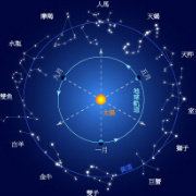 星座八卦图