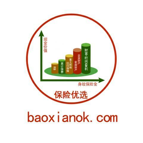 保险优选