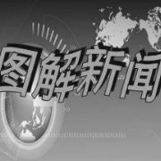 图解新闻
