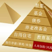 注册理财规划师