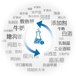 中国居民生活指南