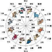 星座图谱