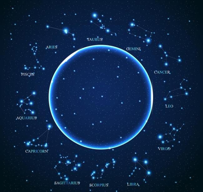 看点星座