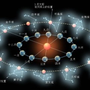 星座时尚系