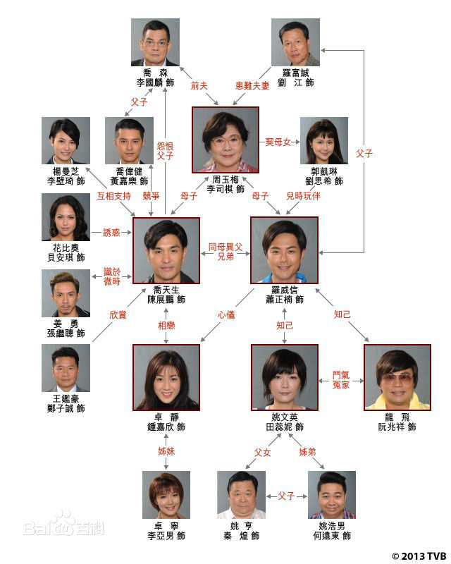 电视剧《巨轮》